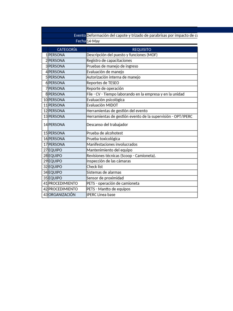 Copia de Check - List - PEEPO HPRI 14.05.2025 | PDF