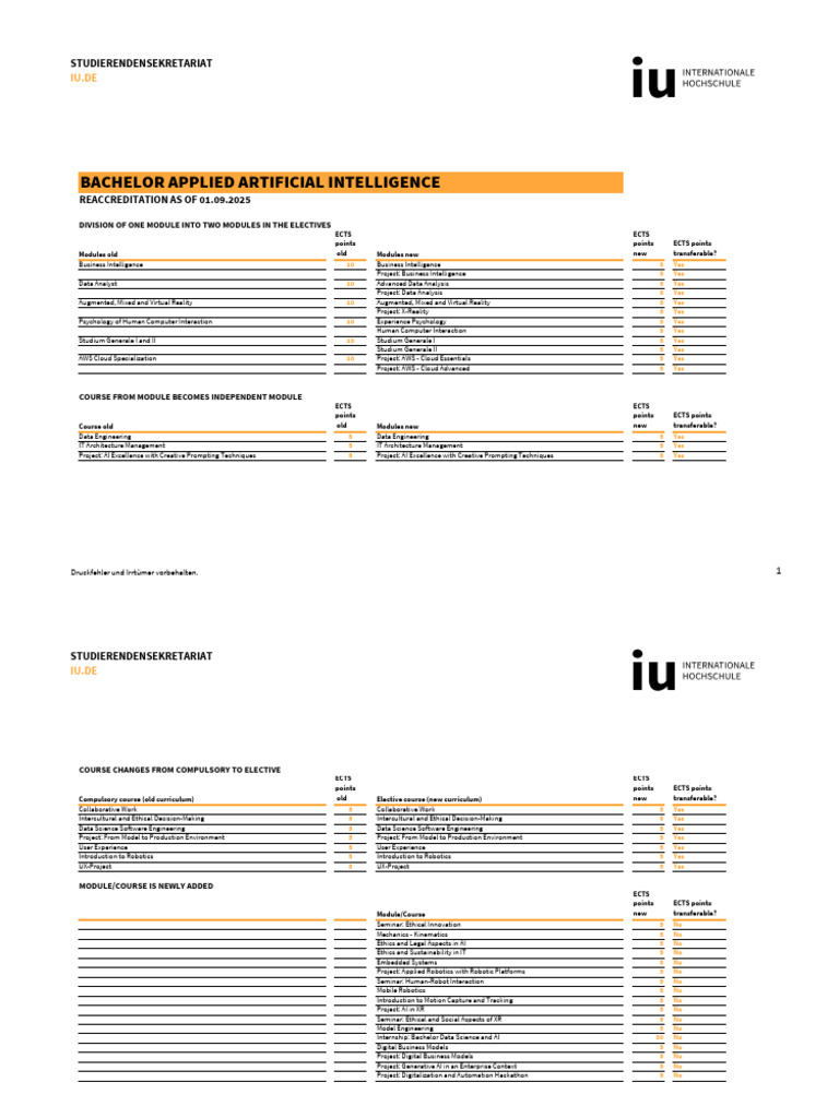 AI - Summary of Curriculum Changes | PDF | Robotics | Artificial ...