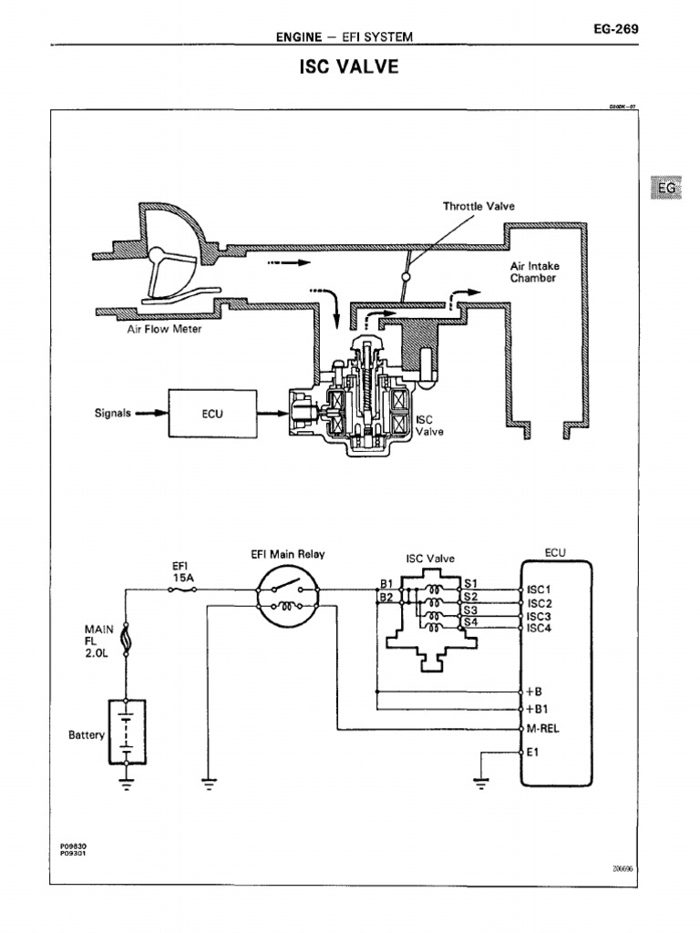 Isc Valve | PDF