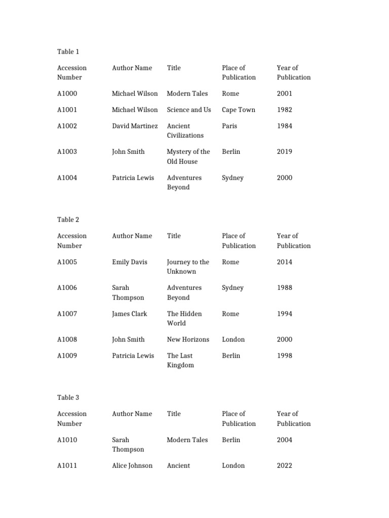 Library Tables | PDF
