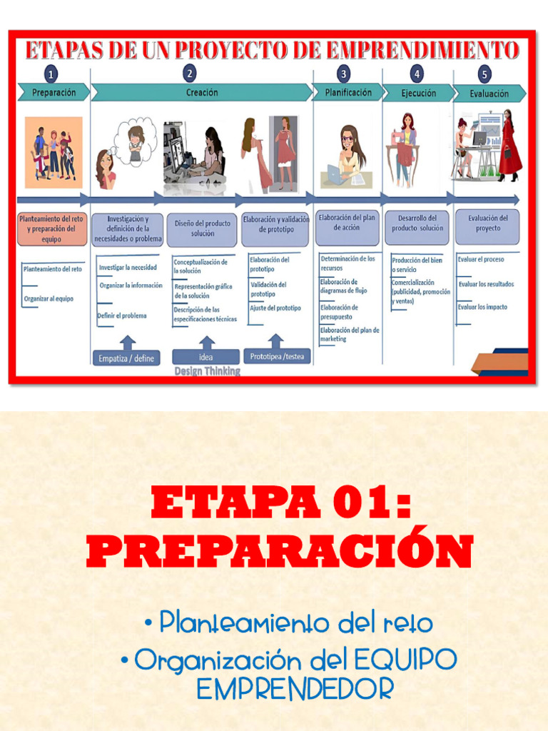 Etapas de Un Proyecto de Emprendimiento I Bimestre | PDF
