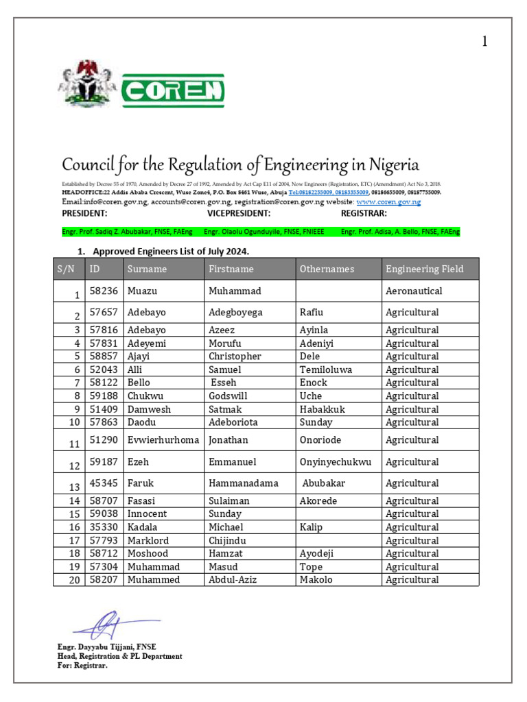 CORN Registered Engineers List 2024 | PDF