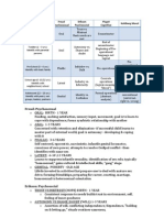 Stage Ages of Development