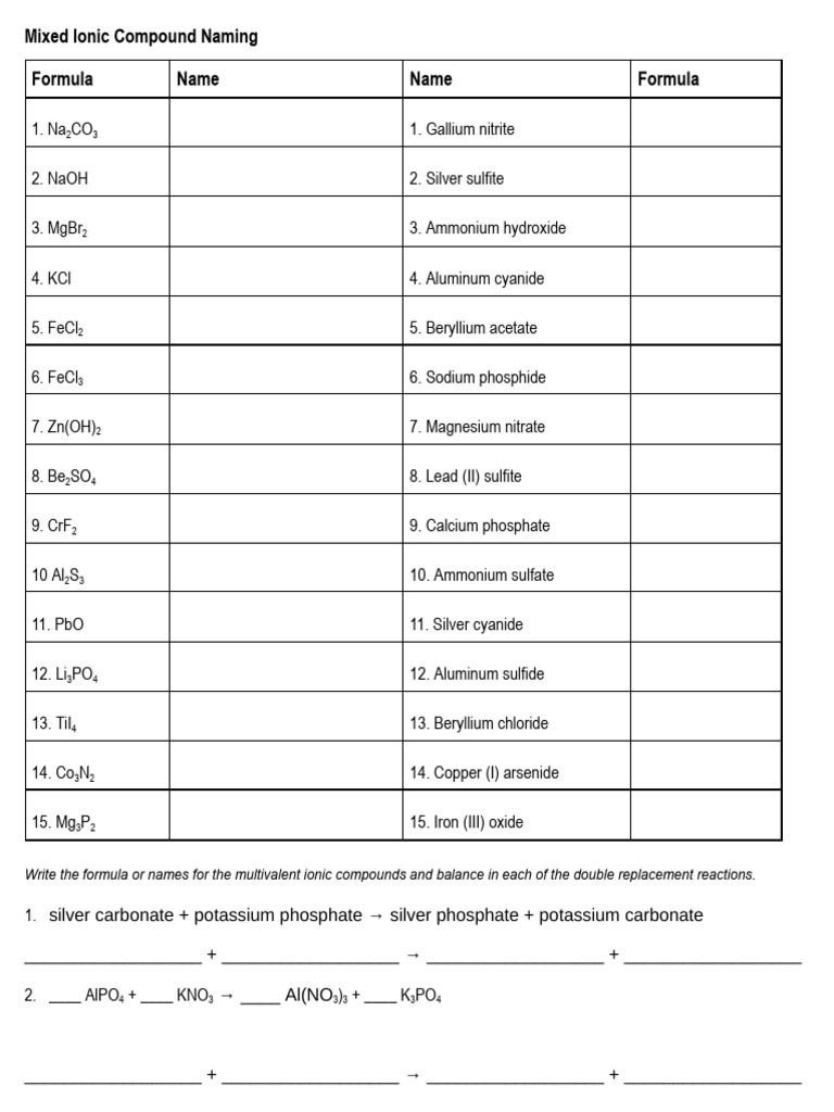 Mixed Ionic Compound Naming | PDF | Hydroxide | Aluminium