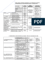 Plan de Desarrollo Institucional Del CDLima 2012 - VERSION CORREGIDA - Final Del 13FEBRERO2012