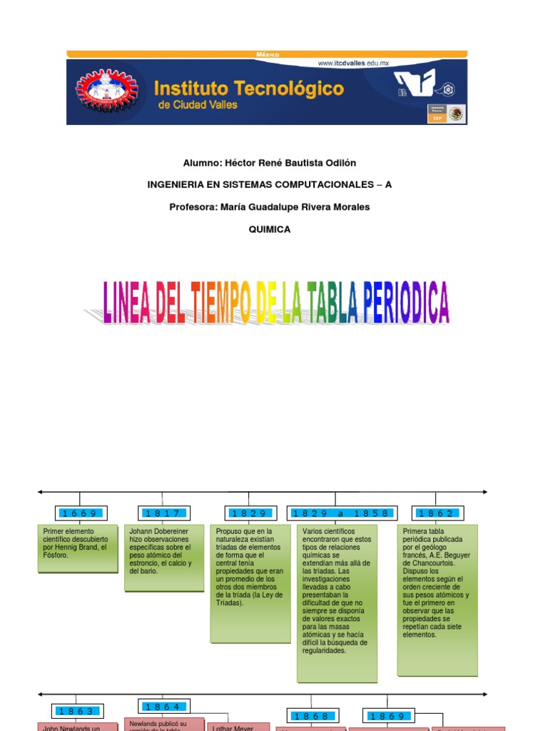 Linea Del Tiempo de La Tabla Periodica Tabla periódica