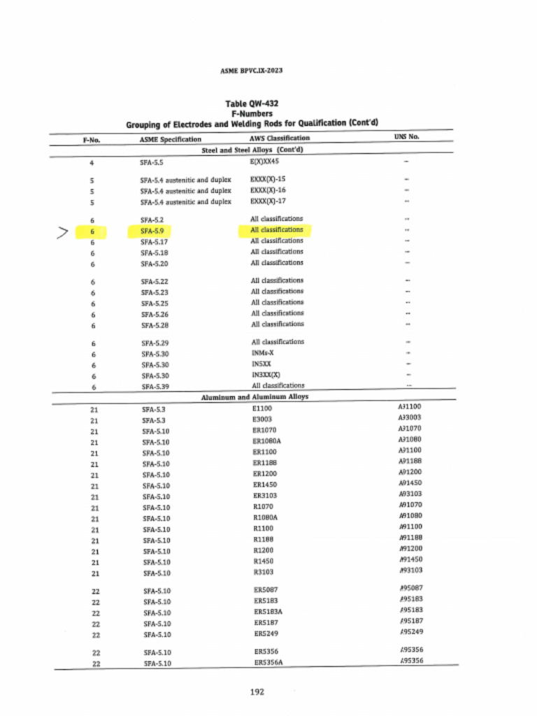 Grouping of Electrodes F Numbers | PDF