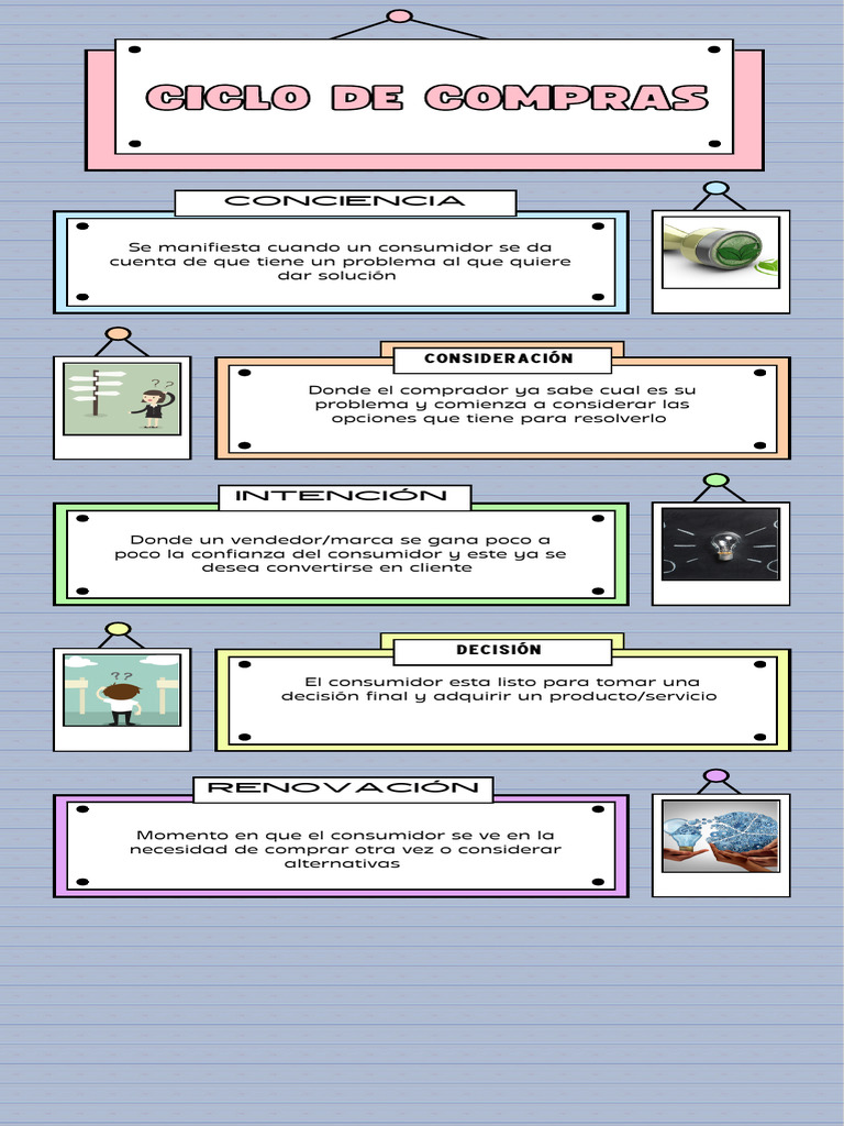 Ciclo de Compras | PDF