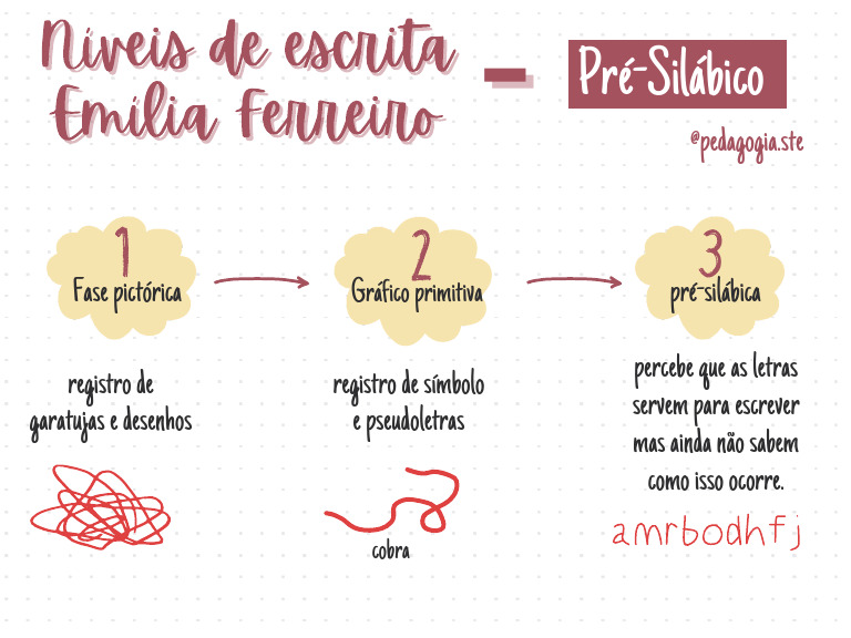 Nível Pré Silábico | PDF