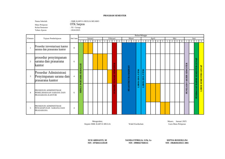 Rencana Program Semester OTK Sarpras SMK | PDF
