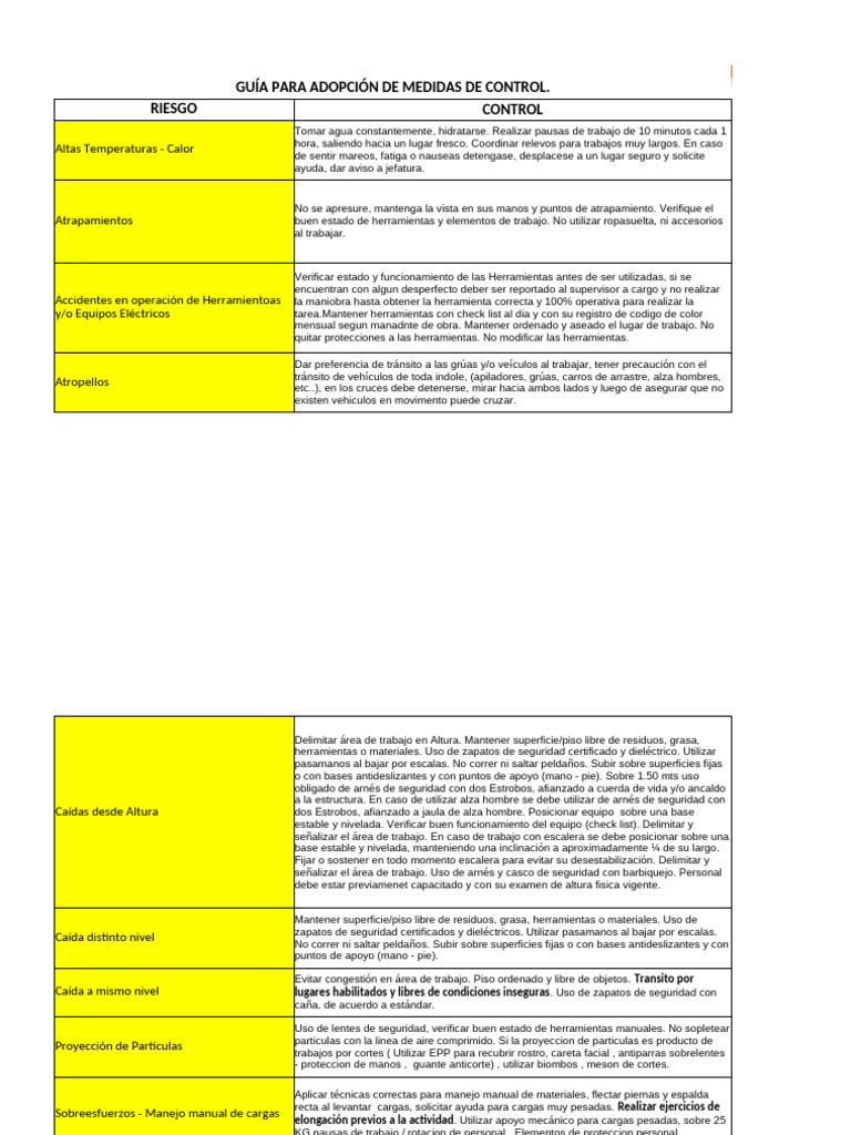 Medidas de Control de Riesgos Laborales | PDF | Ascensor | ruido
