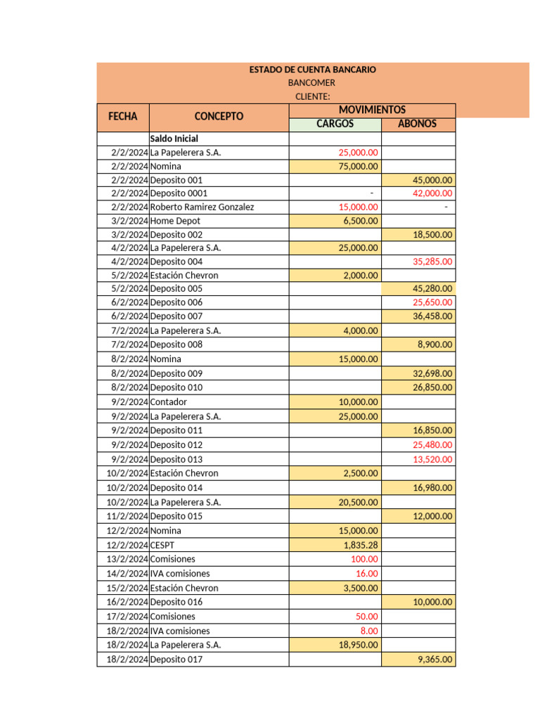 TC Practica 2 de Conciliación Bancaria | PDF | Business | Corporaciones