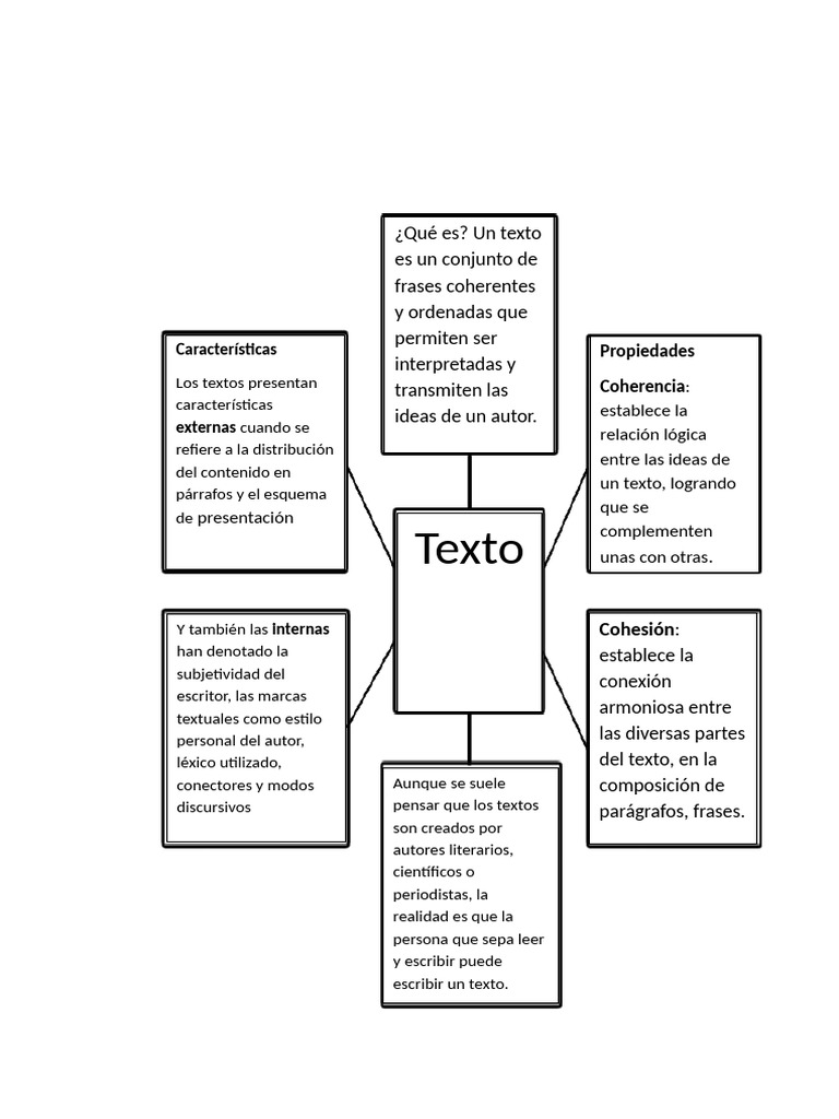 Mapa Visual | PDF