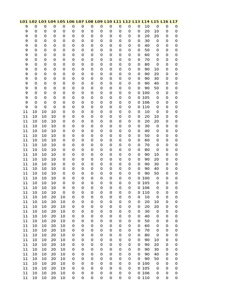 Data Analysis of Numeric Sequences | PDF