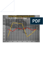 Power Play Percentages