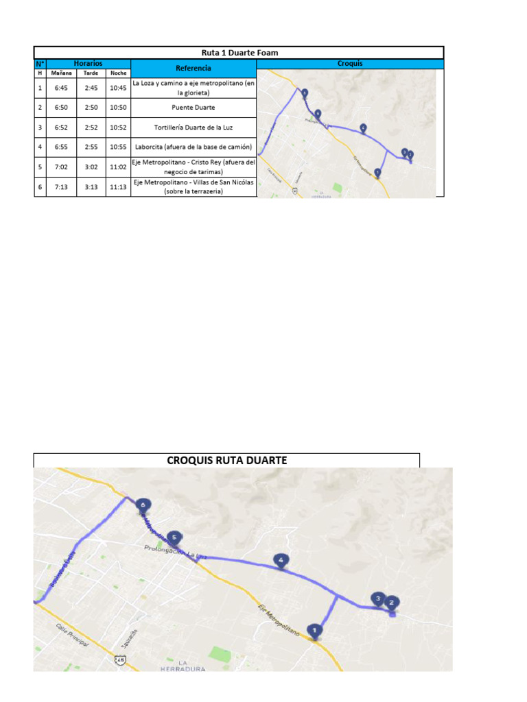 Rutas Actualizado | PDF