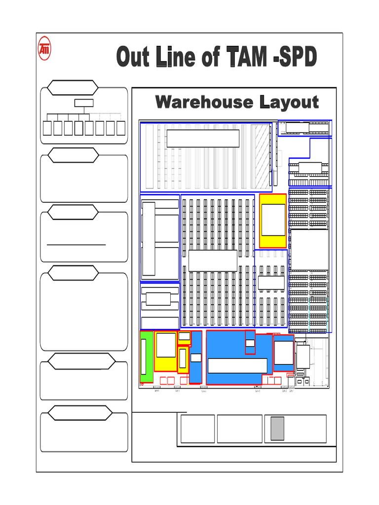 TAM Cargo Operations Overview 2005 | PDF | Business Process | Supply ...