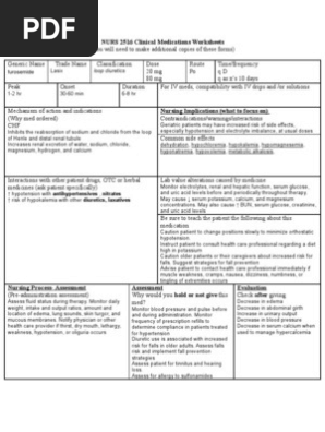 Drug Card Lasix