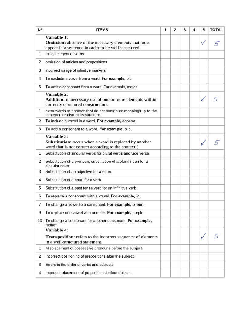 Sentence Structure Errors Explained | PDF