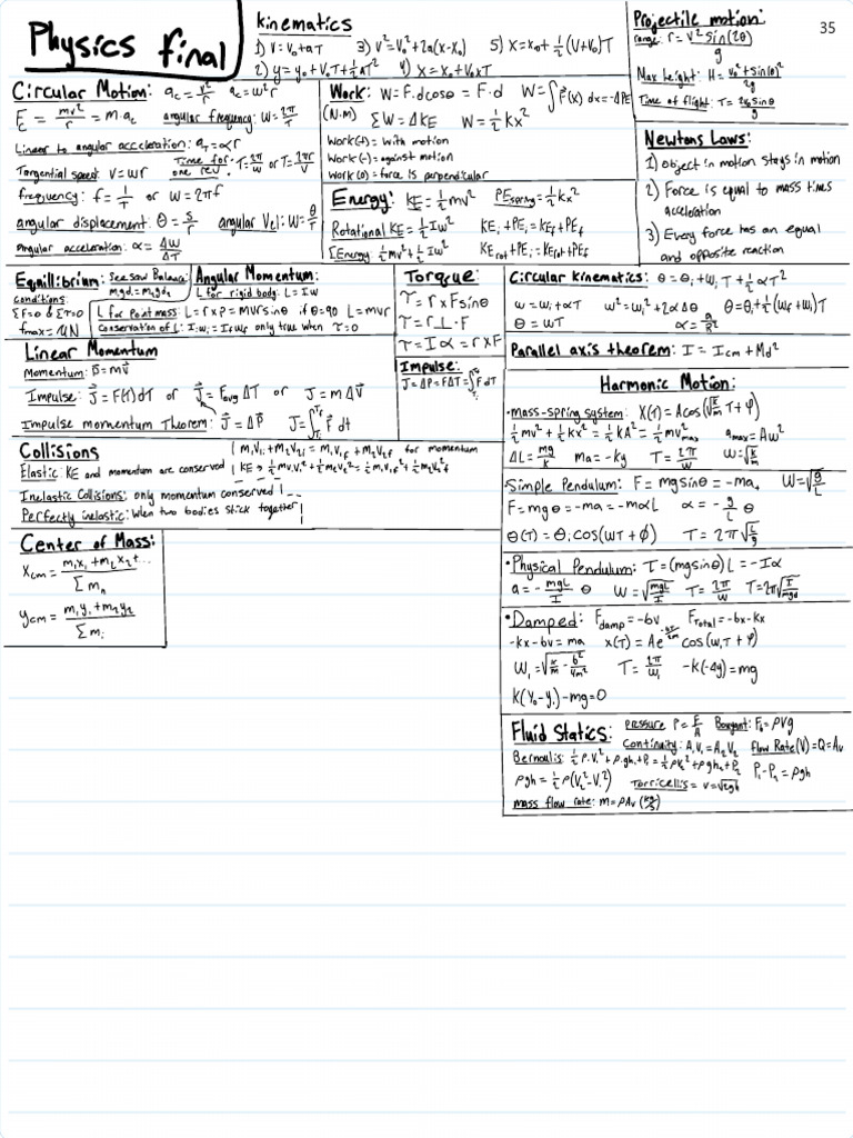 Calc Final | PDF