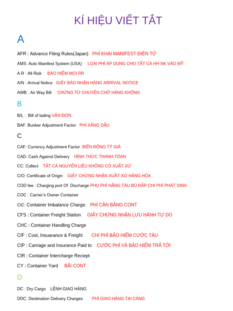 1 - Ky Hieu Viet Tat Trong Thuat Ngu Logs - Thuy | PDF