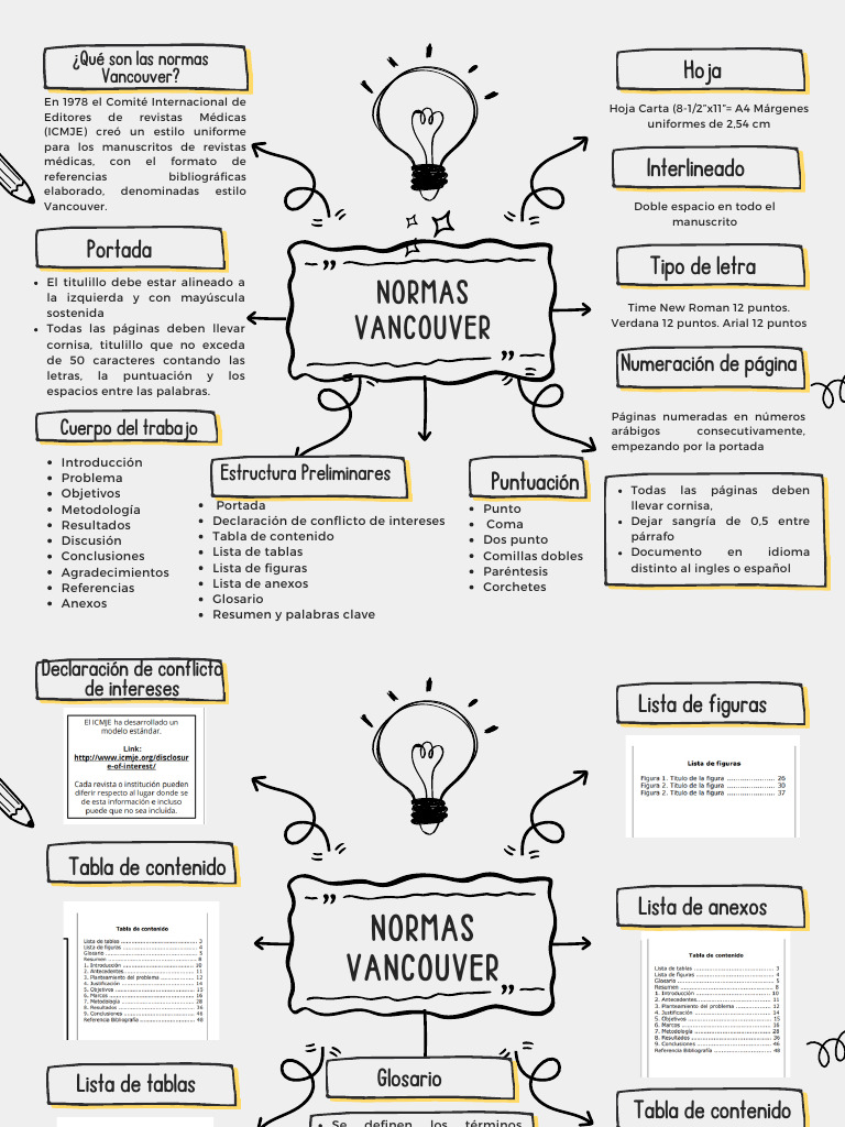 Unidad Dos Mapa 2 | PDF | Observación | Puntuación
