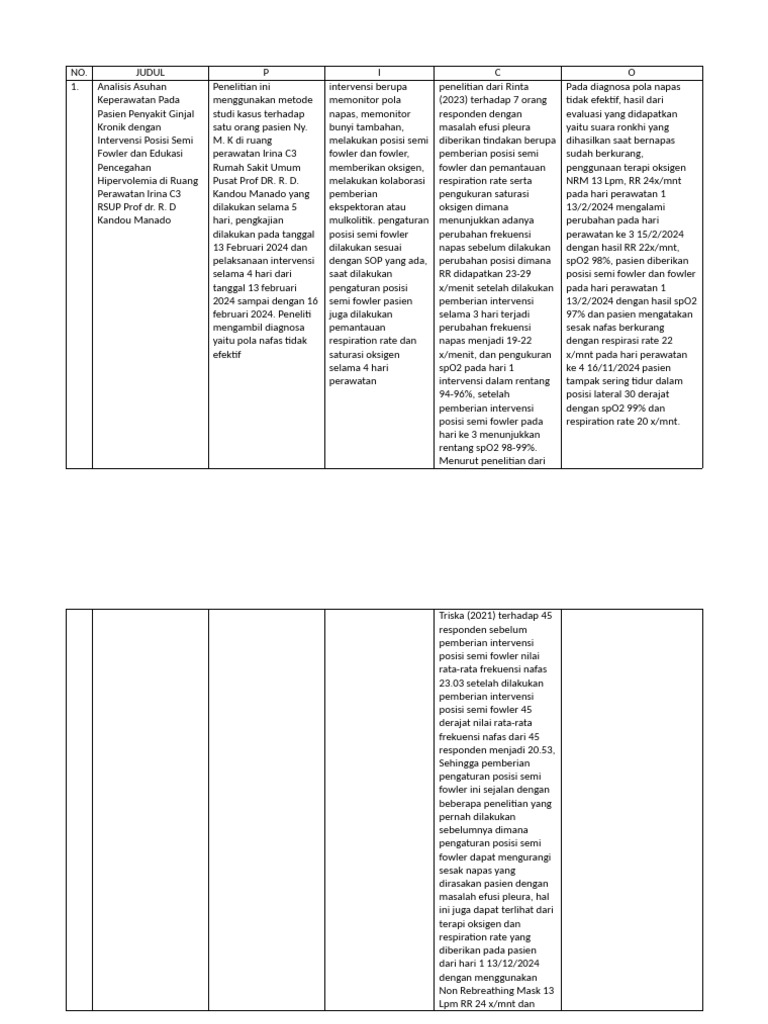 Jurnal Metode Pico | PDF