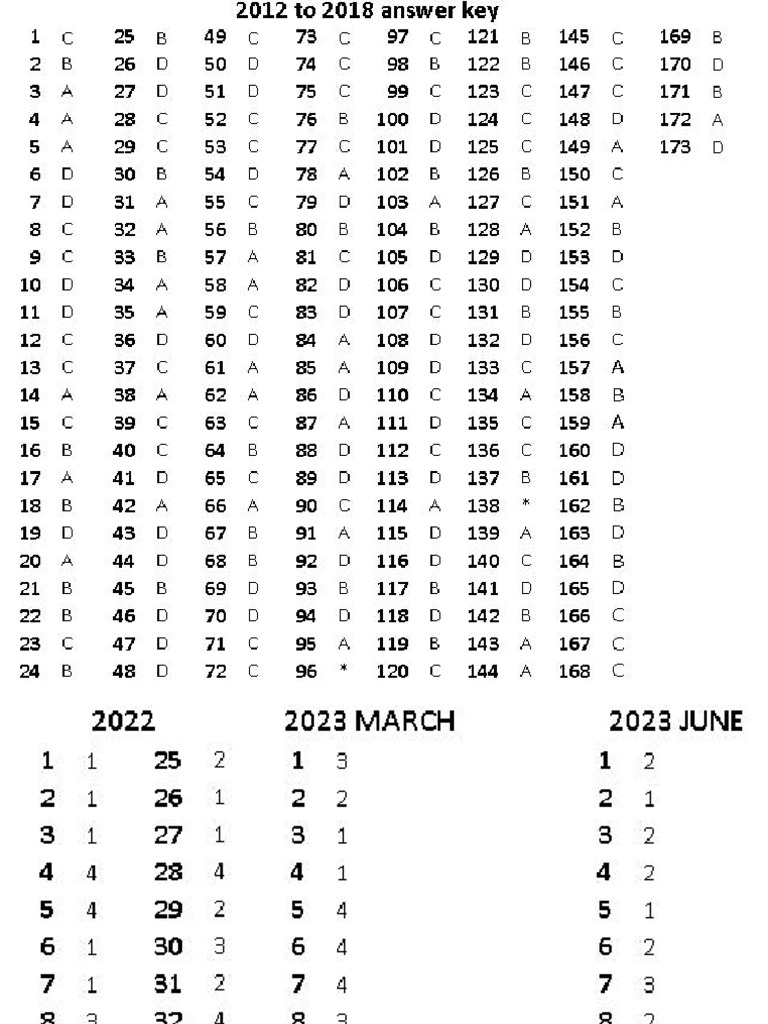 Year Wise Answer Keys | PDF