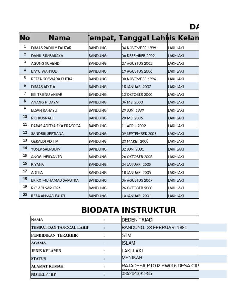 Data Peserta Pelatihan APBD 2025 | PDF
