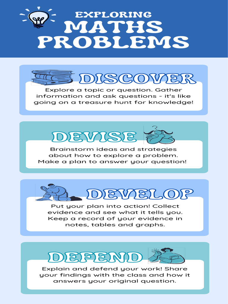 Guided Inquiry Model Maths Infographic in Blue Green Sketch Style | PDF