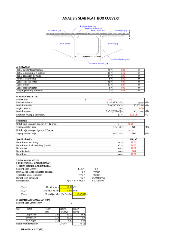 Analisis Plat Injak Box Culvert | PDF
