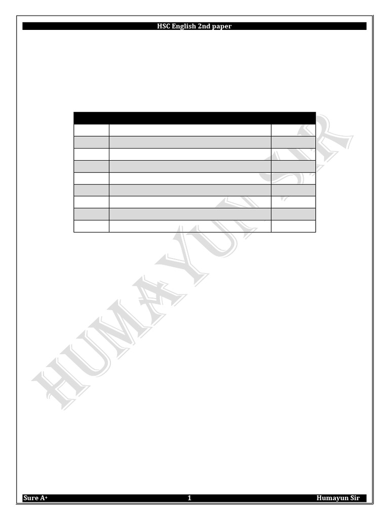 Board Questions | PDF