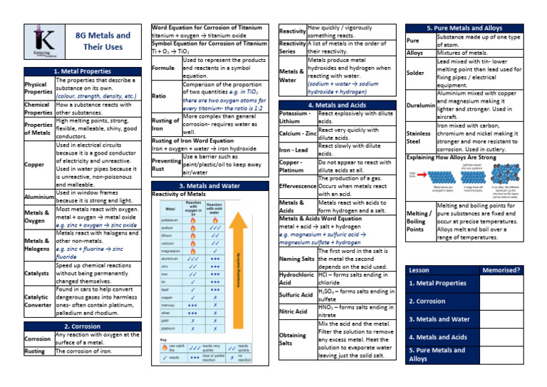12 - 8G Knowledge Organiser | PDF | Metals | Titanium