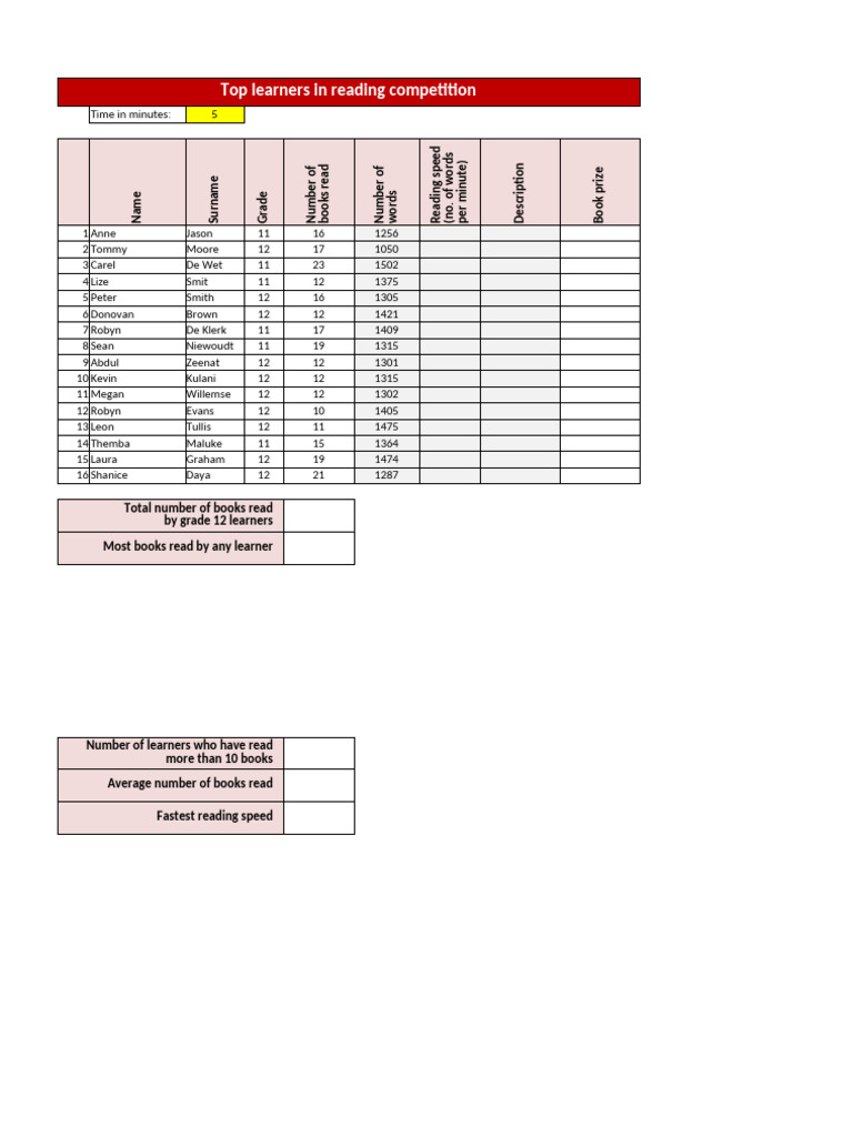 Top Performers in Reading Competition | PDF