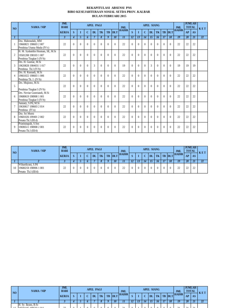 Rekap Absensi Karyawan Februari 2015 | PDF