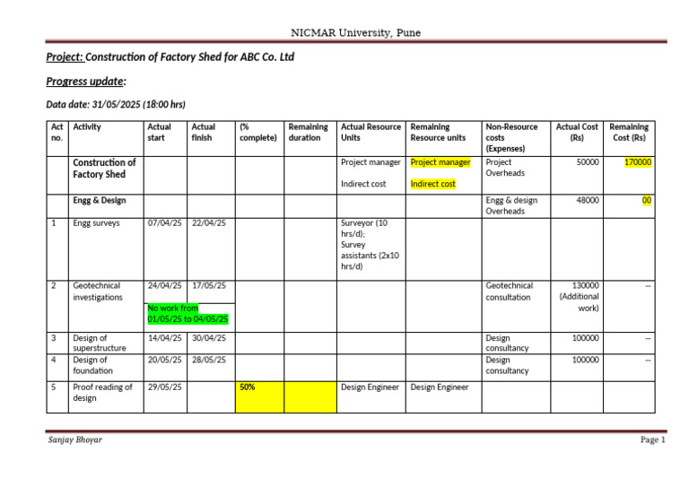 NICMAR University Factory Shed Project Update | PDF | Management ...