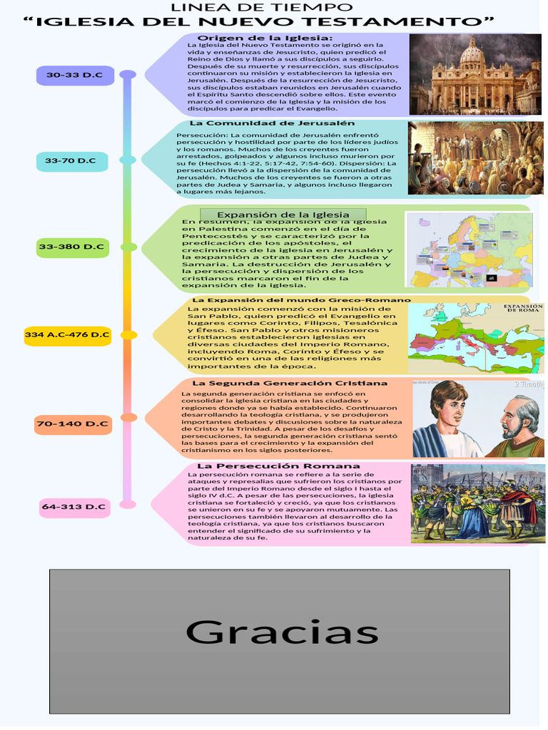 Historia de la Iglesia del Nuevo Testamento | PDF | Iglesia cristiana ...