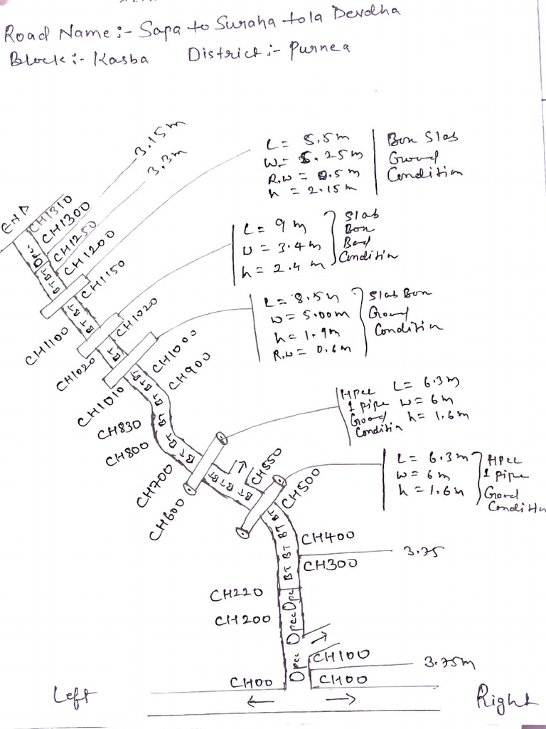 Sapa To Suraha Tola Devdha | PDF