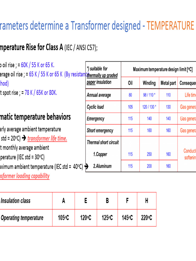 Transformer Temperature Rise Standards | PDF