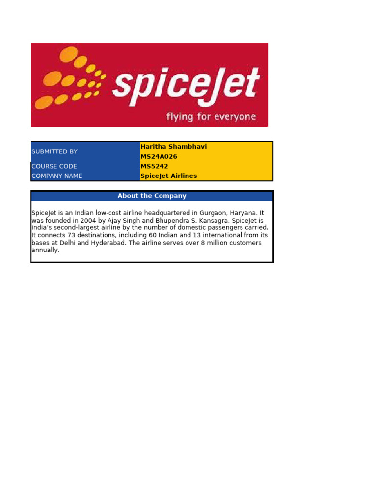 SpiceJet Valuation Analysis Report | PDF | Valuation (Finance) | Equity ...