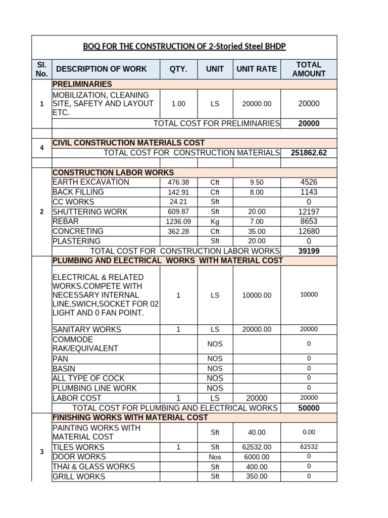 BOQ for 2-Storied Steel BHDP Construction | PDF | Reinforced Concrete ...
