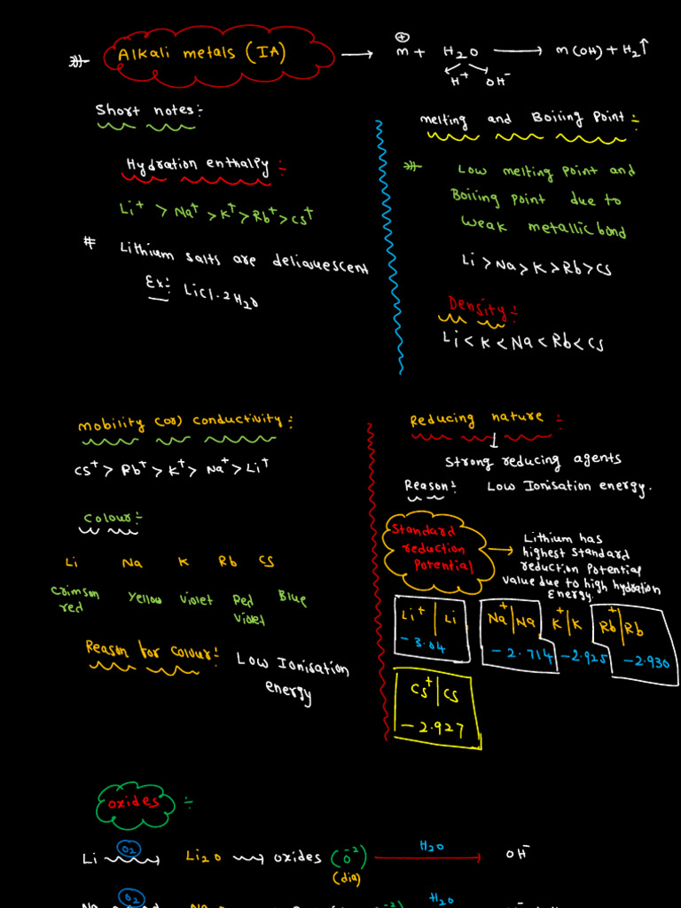 S P Block Elements Extracted 05142005 Pdf