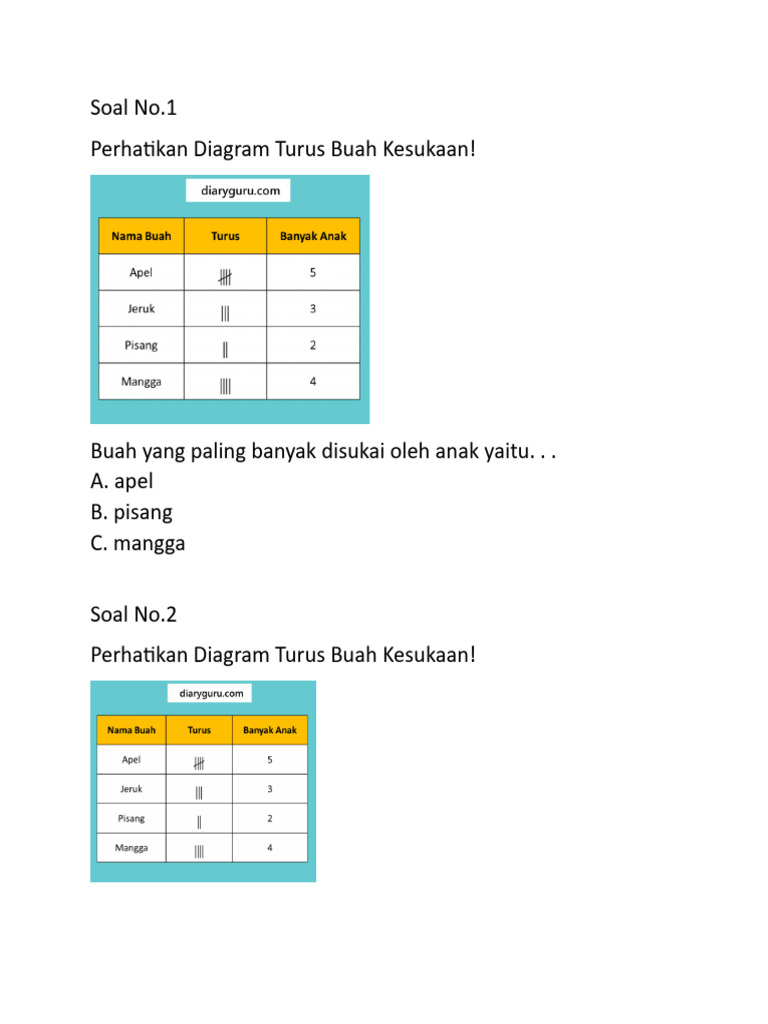 Diagram Turus Kesukaan Anak-anak | PDF