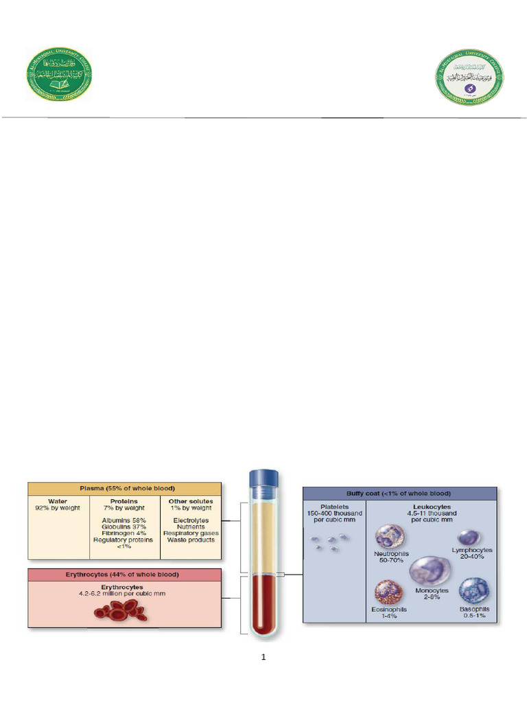 Hematology Overview by Dr. Mahdi | PDF | Blood | Blood Plasma