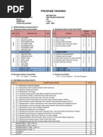 Prota Dan Prosem Kelas Viii