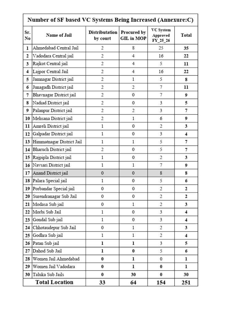 VC Unit Info. | PDF