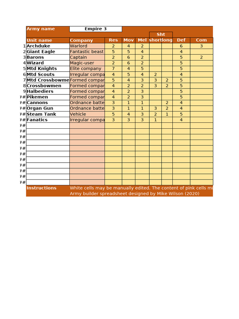 Empire Army Builder Spreadsheet | PDF | Artillery Battery | Artillery