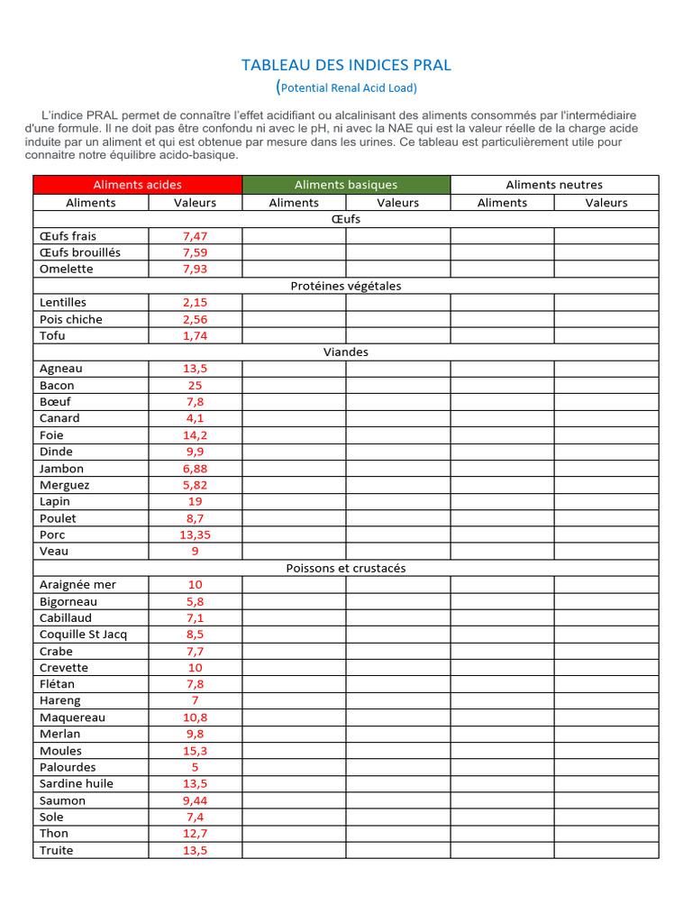 Tableau des Indices PRAL des Aliments | PDF | Fruit | Nourritures
