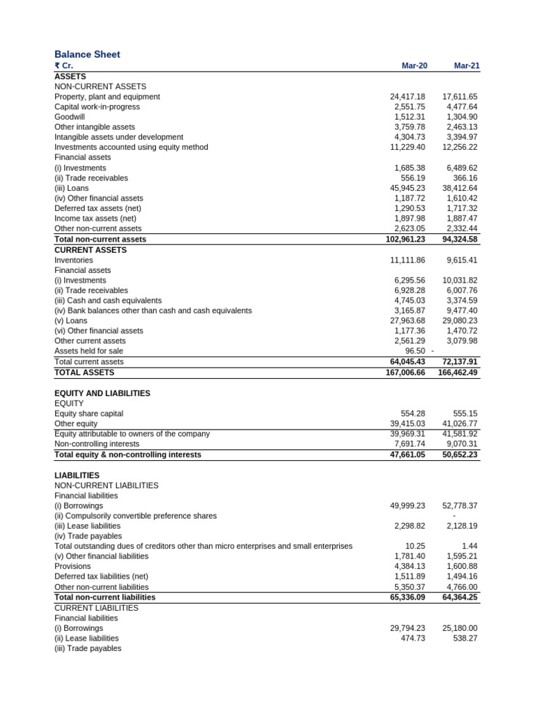 Financial Overview: Balance Sheet & Income Statement | PDF | Equity ...