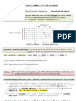 Grafico Explicativo de Acordes